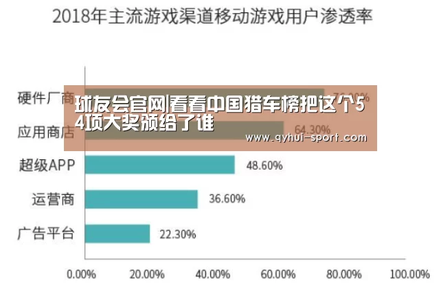 球友会官网|看看中国猎车榜把这个54项大奖颁给了谁(图4) 球友会官网